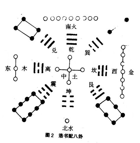 河图洛书与八卦的关系|引读《河图洛书》综述